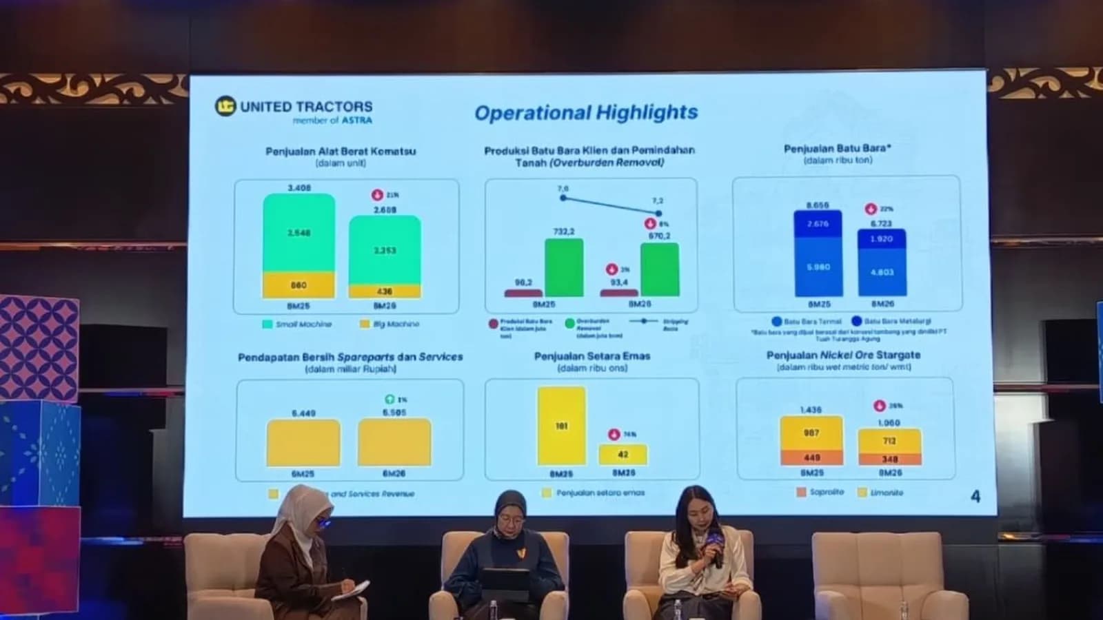 Revisi RKAB 2026: Kuota yang Disetujui di Bawah Kapasitas, Produksi Batubara dan Alat Berat Ikut Turun